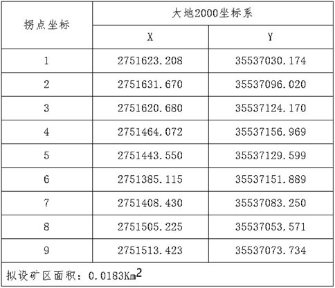 隆林各族自治縣自然資源局 采礦權(quán)掛牌出讓公告