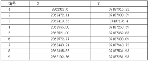 廣西全州縣紹水鎮(zhèn)珠山寨建筑石料用灰?guī)r礦采礦權(quán)掛牌公告