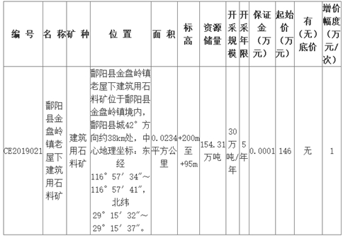 鄱陽縣礦業(yè)權(quán)出讓網(wǎng)上掛牌公告