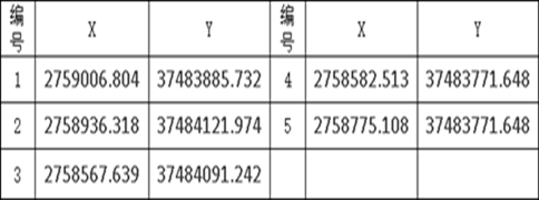恭城瑤族自治縣嘉會(huì)鎮(zhèn)白羊村飾面用石灰?guī)r礦采礦權(quán)掛牌出讓公