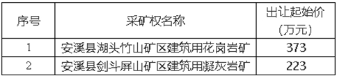安溪縣湖頭竹山礦區(qū)建筑用花崗巖、劍斗屏山礦區(qū)建筑用凝灰?guī)r