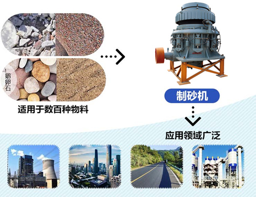 雙金機(jī)械石頭制砂機(jī)