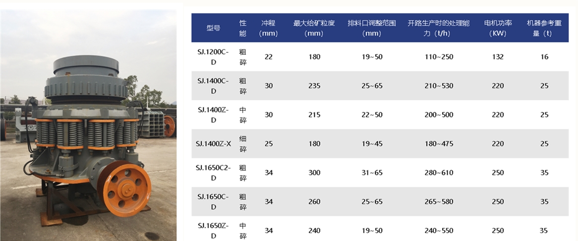 開辦制砂廠