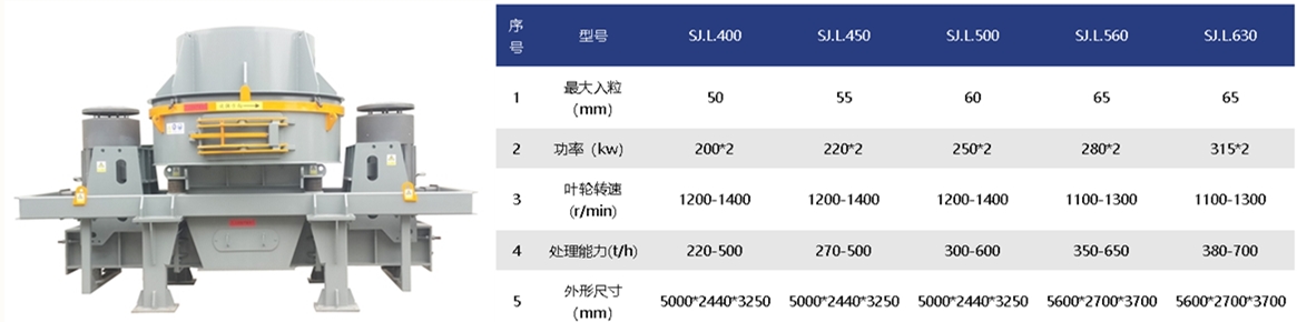 開辦制砂廠