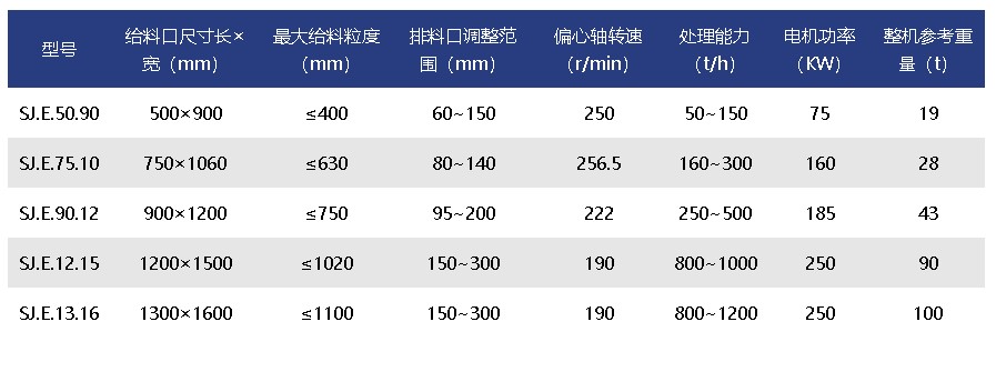 顎式破碎機(jī)