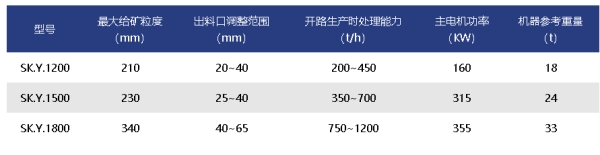 液壓圓錐式破碎機