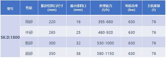 多缸液壓圓錐破碎機(jī)