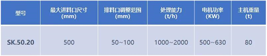 旋回破碎機(jī)
