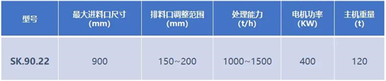 旋回破碎機(jī)