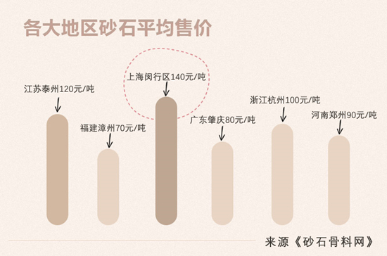 制砂行業(yè)制砂設(shè)備