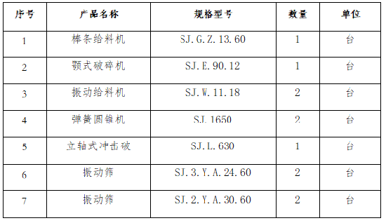 時產(chǎn)450噸建筑骨料生產(chǎn)線