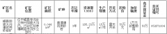 岷縣國土資源局岷縣陽坡大溝建筑用砂巖礦采礦權(quán) 掛牌出讓公