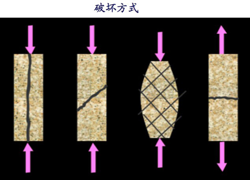 破壞實(shí)驗(yàn)