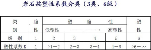 巖石結(jié)構(gòu)分類