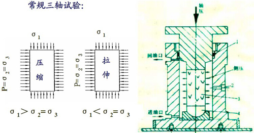 三軸巖石試驗(yàn)2