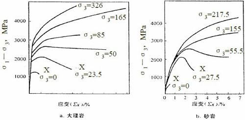 三軸巖石試驗(yàn)3