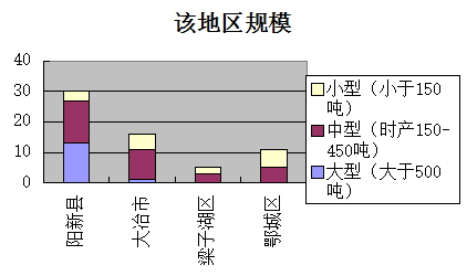 湖北黃石市/鄂州市市場(chǎng)報(bào)告