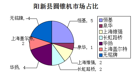 湖北黃石市/鄂州市市場(chǎng)報(bào)告