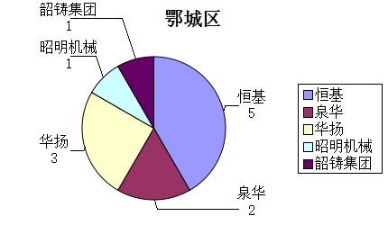 湖北黃石市/鄂州市市場(chǎng)報(bào)告