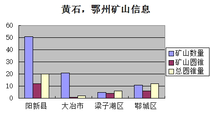 湖北黃石市/鄂州市市場(chǎng)報(bào)告