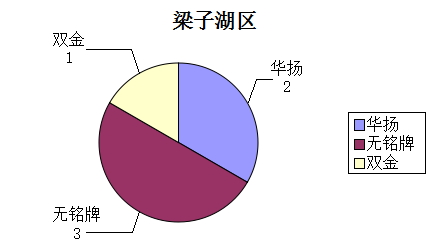 湖北黃石市/鄂州市市場(chǎng)報(bào)告