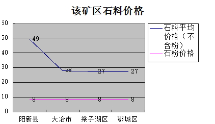 湖北黃石市/鄂州市市場(chǎng)報(bào)告
