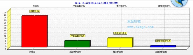 紹興市破碎生產(chǎn)線制砂機設(shè)備使用情況