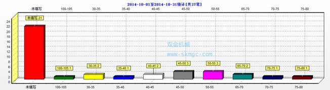 紹興市石料銷售市場總體價格