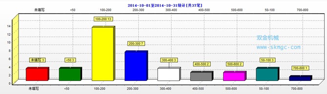 紹興市破碎生產(chǎn)線小時開采規(guī)模