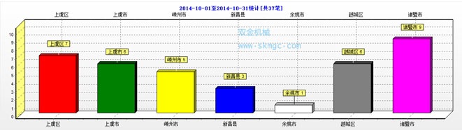 就地方開采情況