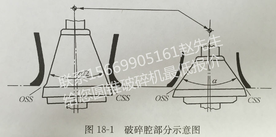圓錐破碎機(jī)的工作原理