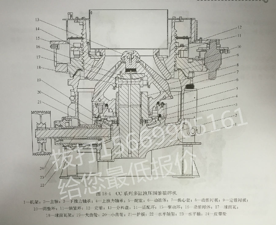 多缸液壓圓錐破碎機的結(jié)構(gòu) 多缸液壓圓錐破碎機的結(jié)構(gòu)