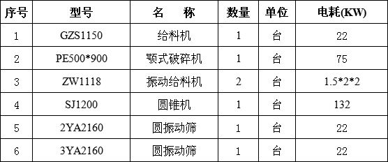 時產(chǎn)100噸生產(chǎn)線設(shè)備配置清單