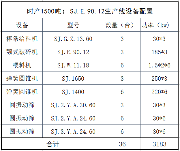 雙金機(jī)械912生產(chǎn)線設(shè)備配置表