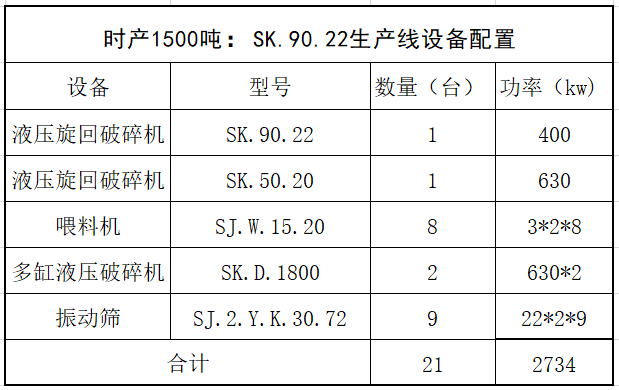 雙金機(jī)械9022生產(chǎn)線設(shè)備配置表